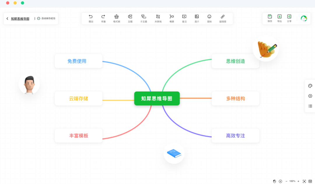 知犀思维导图