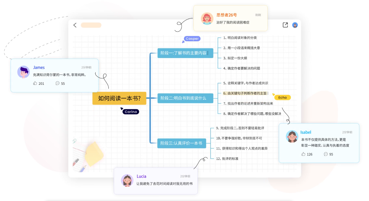 GitMind思乎