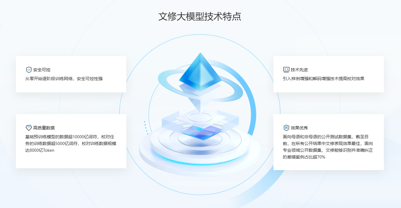 文修大模型