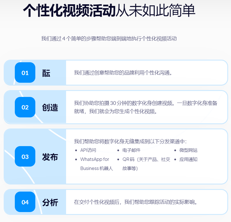 Rephrase.ai