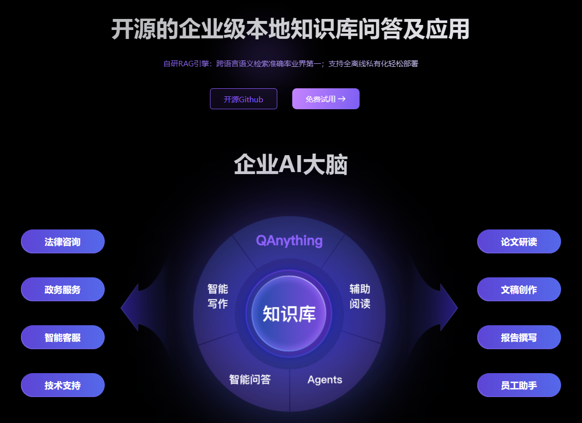 QAnything