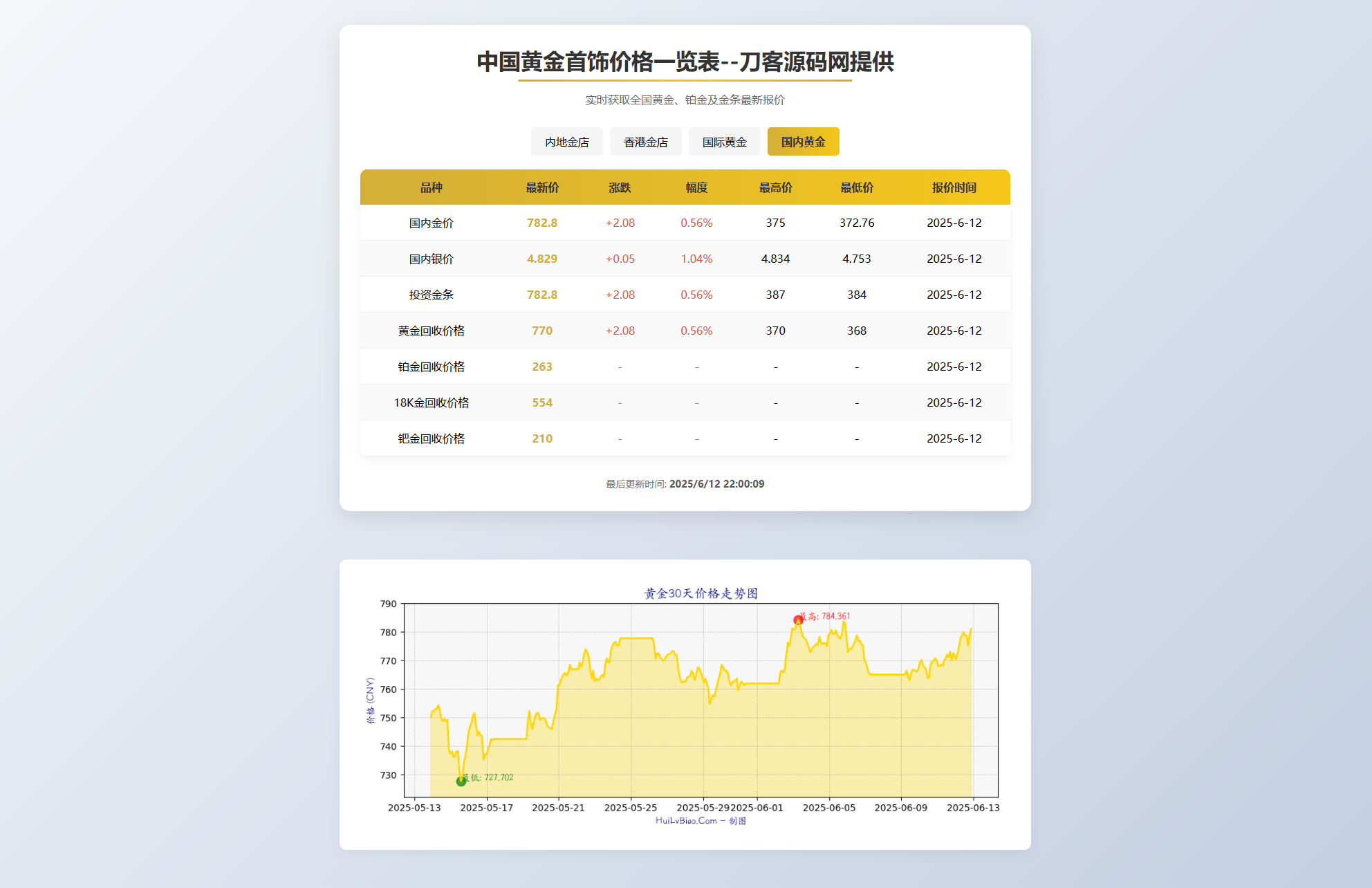 黄金首饰价格查询系统源码/已对接数据接口 贵金属价格查询API源码|HOOK协议网