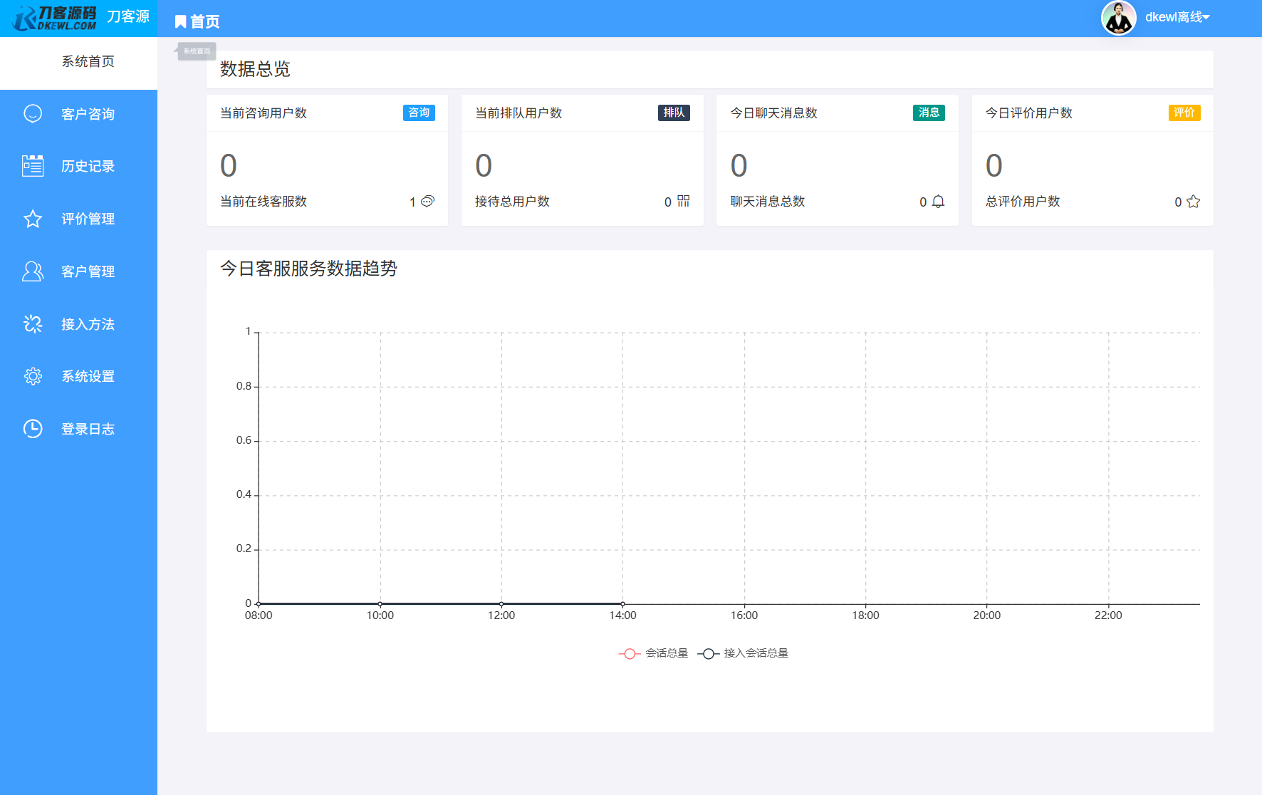 最新PHP客服系统源码 | 多商户客服 | 在线客服系统源码 附教程|HOOK协议网